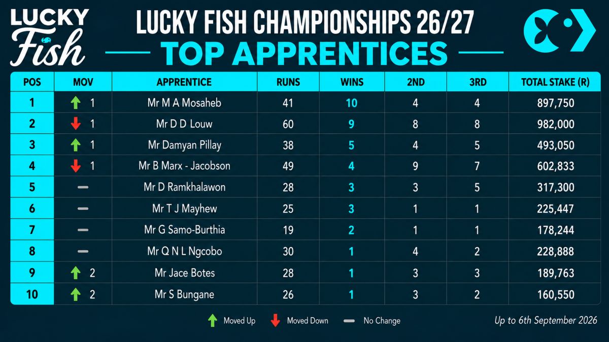Download Lucky Fish App