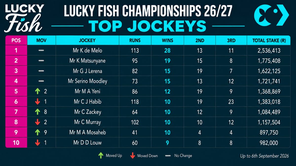 Download Lucky Fish App