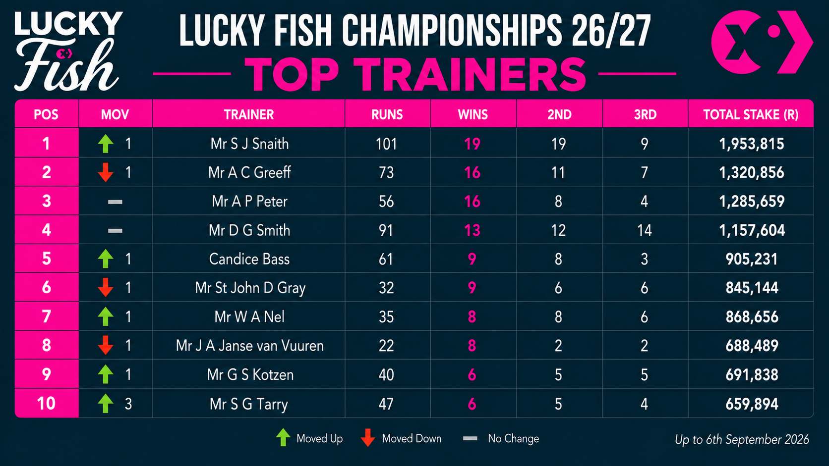 Download Lucky Fish App