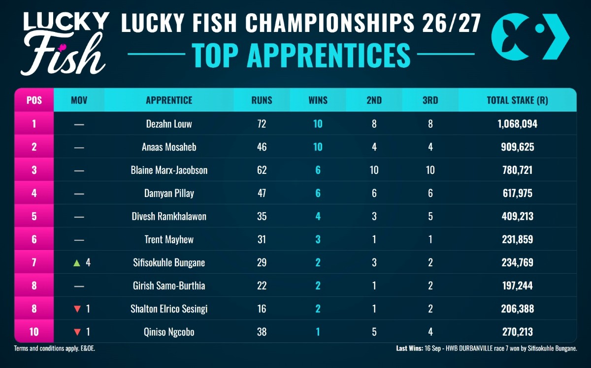 Download Lucky Fish App