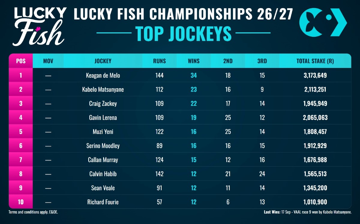 Download Lucky Fish App
